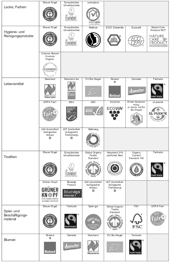 Grafik