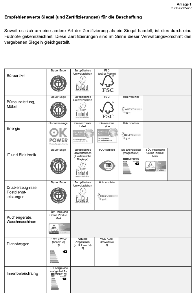 Grafik