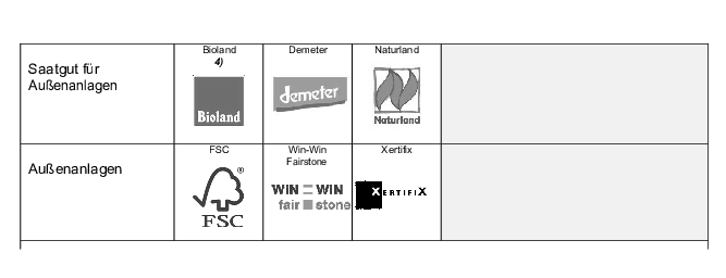 Grafik